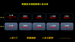 鞋厂是无法晓得你的脚多 